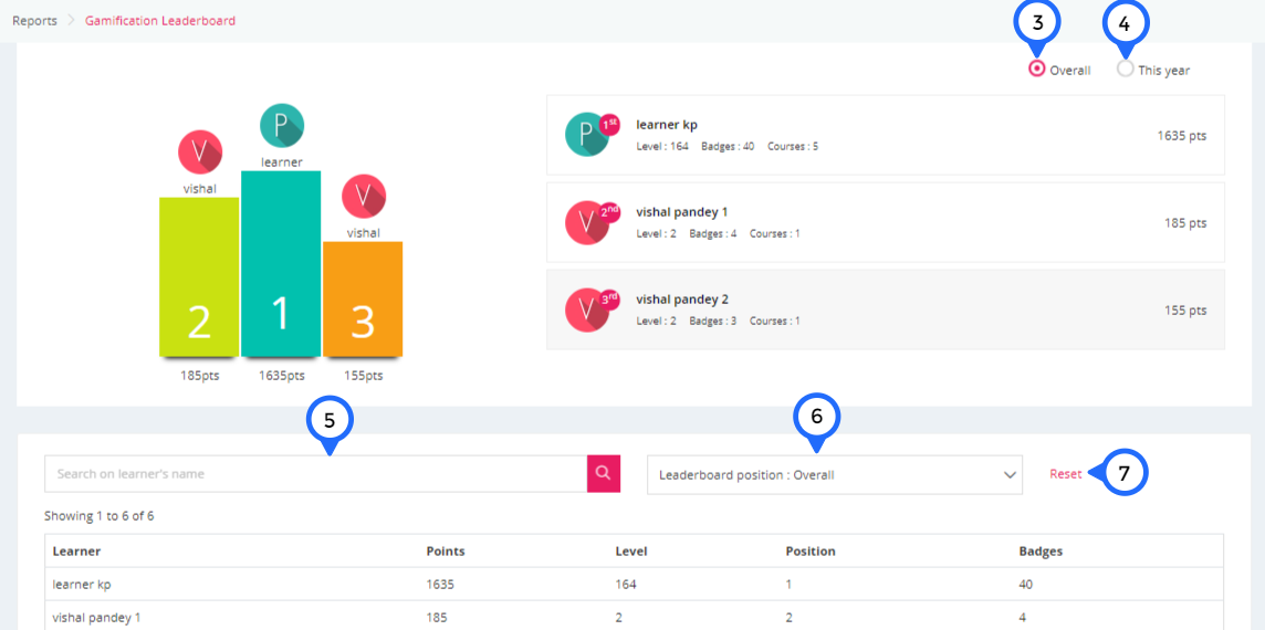 Gamification Leaderboard