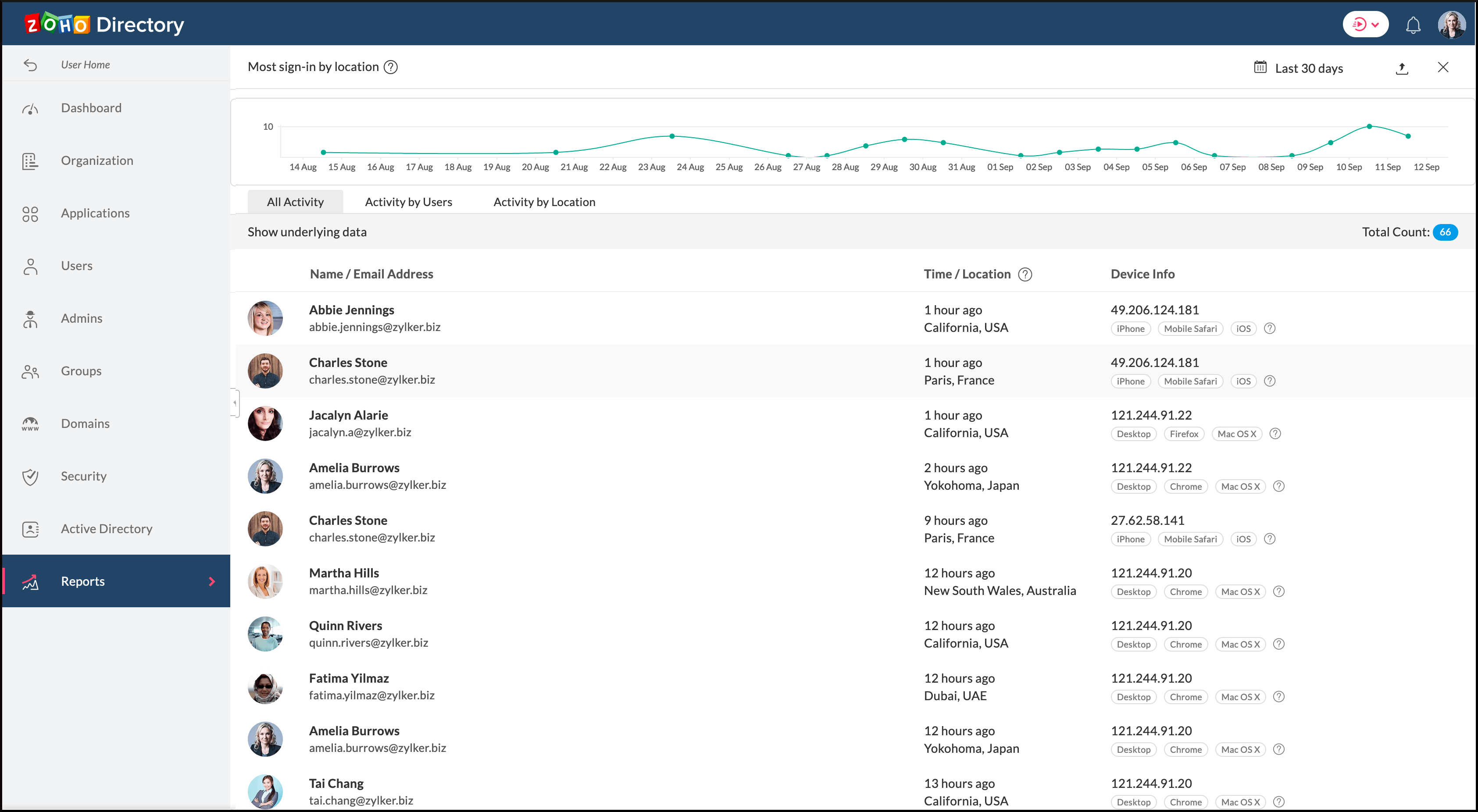 the user login report