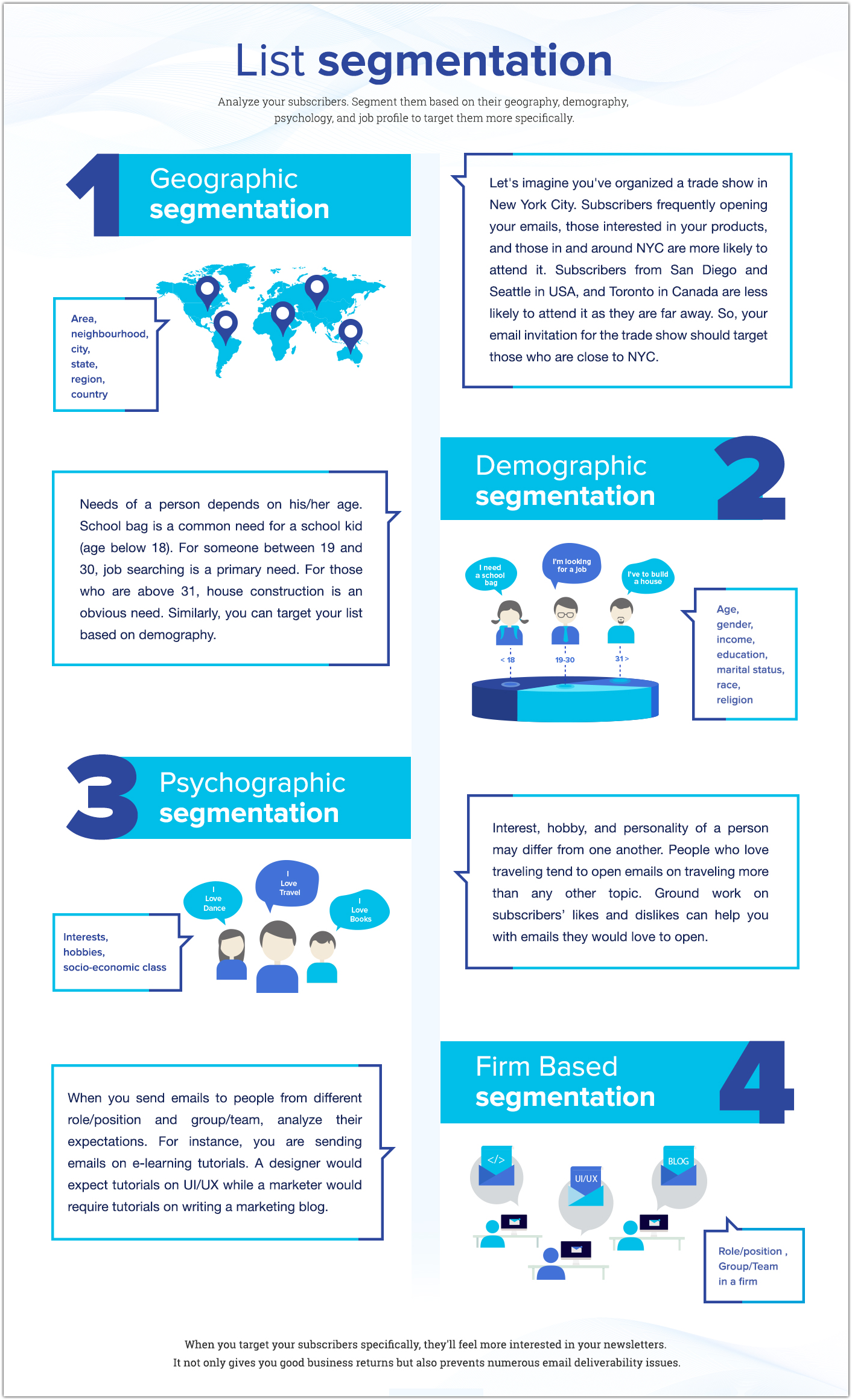 List segmentation