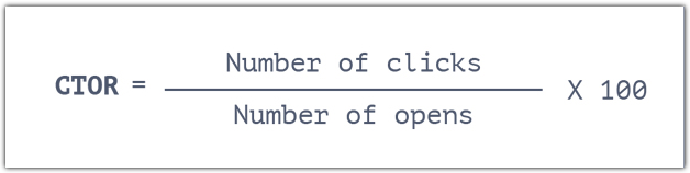 Click rate percentage