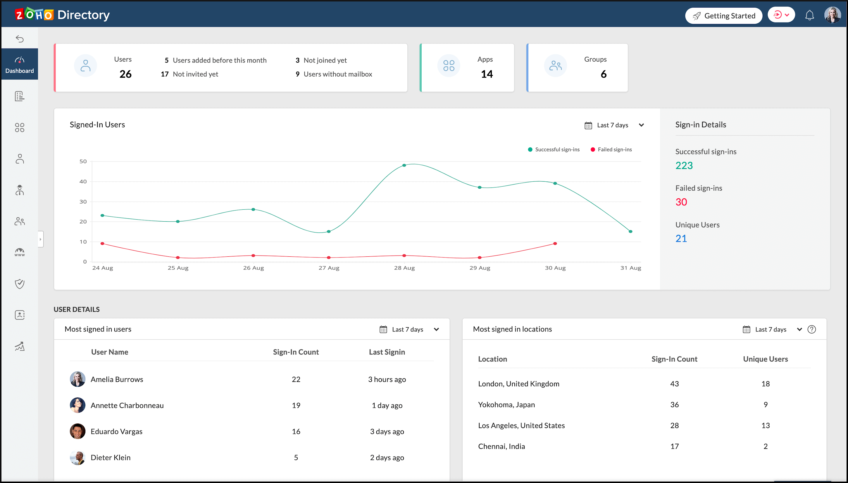 the dashboard screen