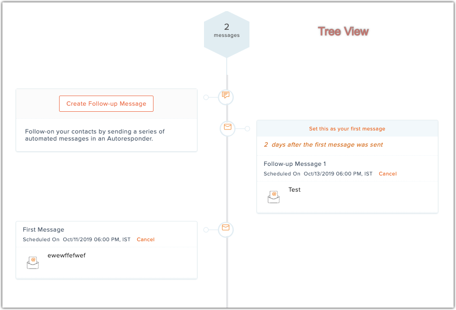 autoresponder tree view