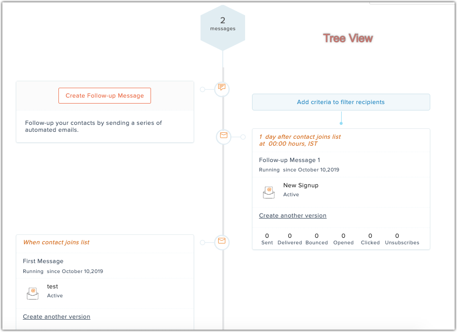 autoresponder tree view