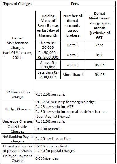 list-of-charges