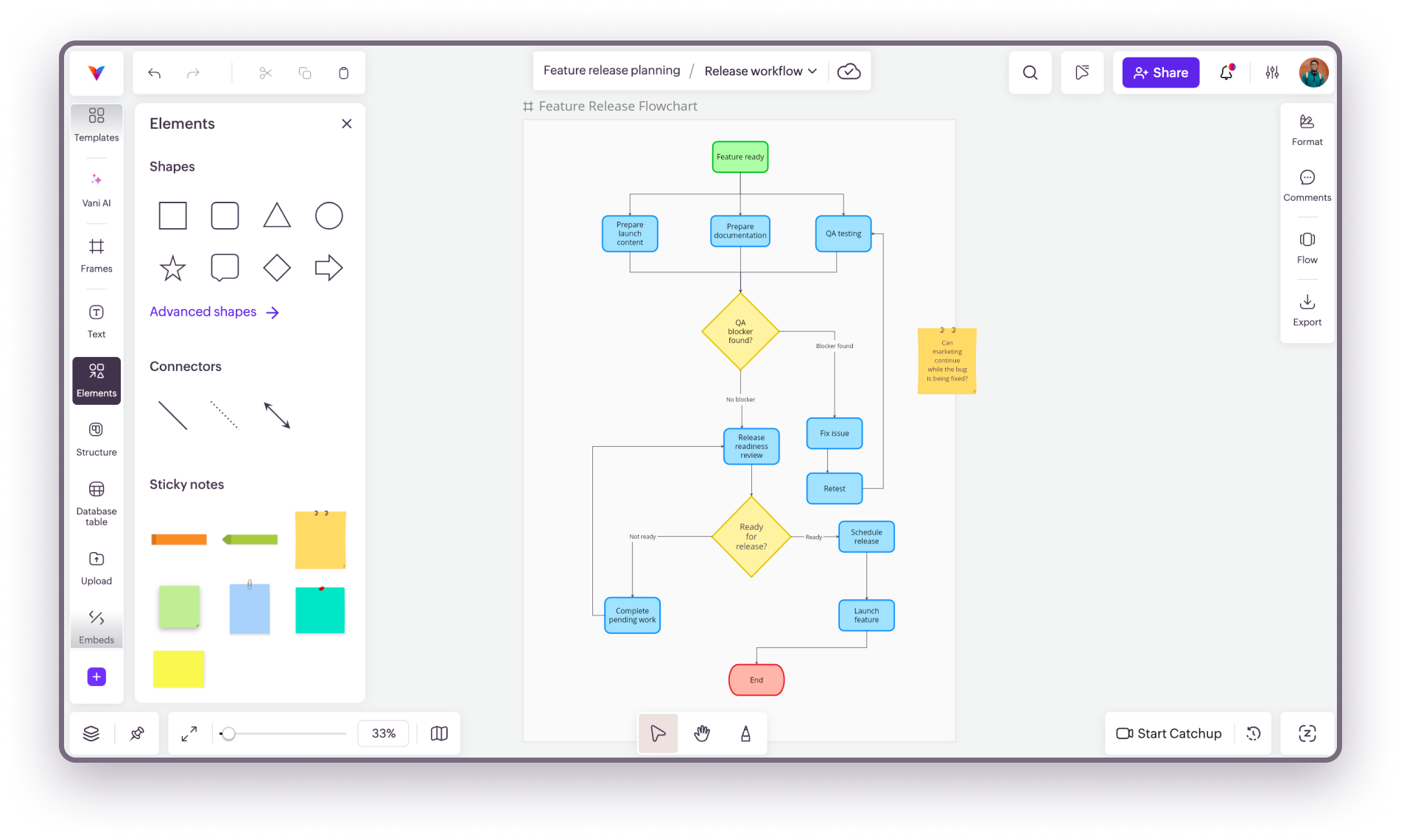 Vani AI generating a feature release flowchart from a text prompt, helping teams quickly create and refine workflows.