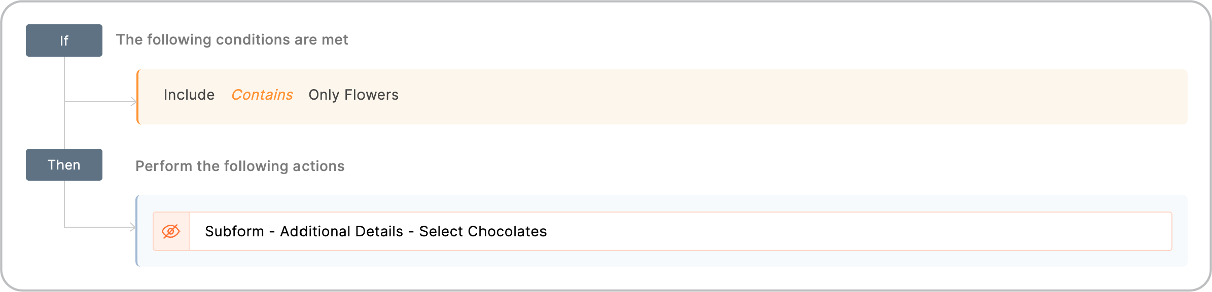 Field Rule with Subform field