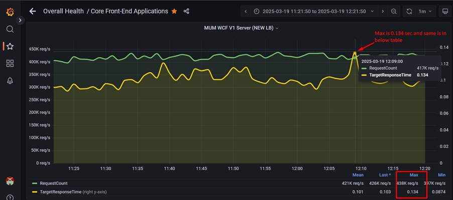 A screenshot of a graph

AI-generated content may be incorrect.