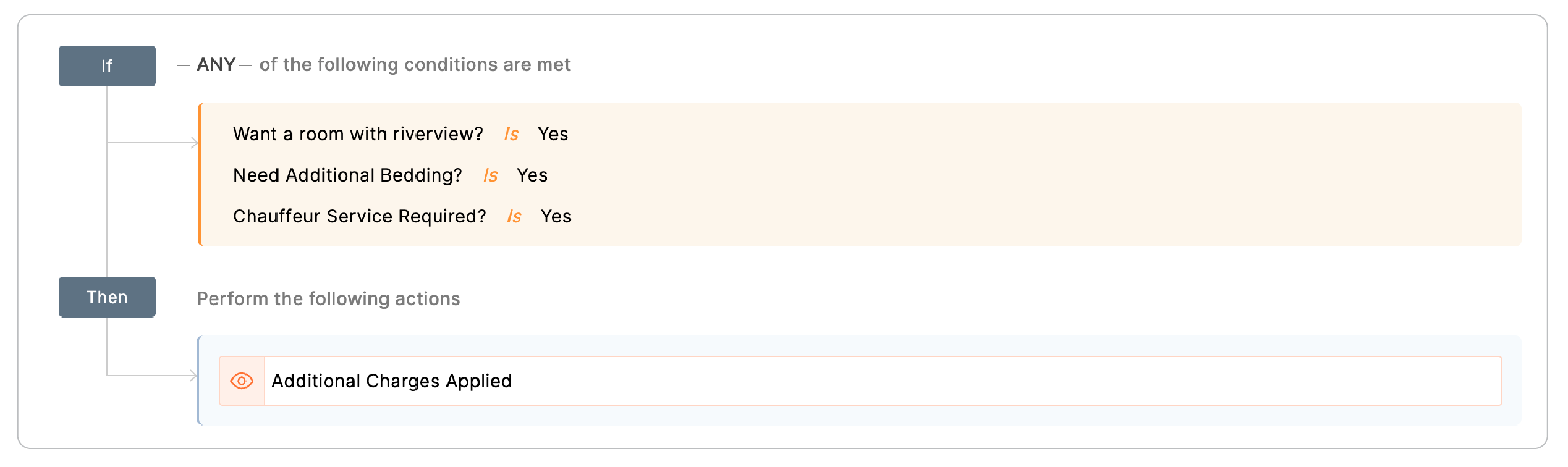 Example of Field Rules
