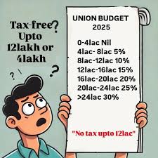 Slab rate starting from 4lac but No ...