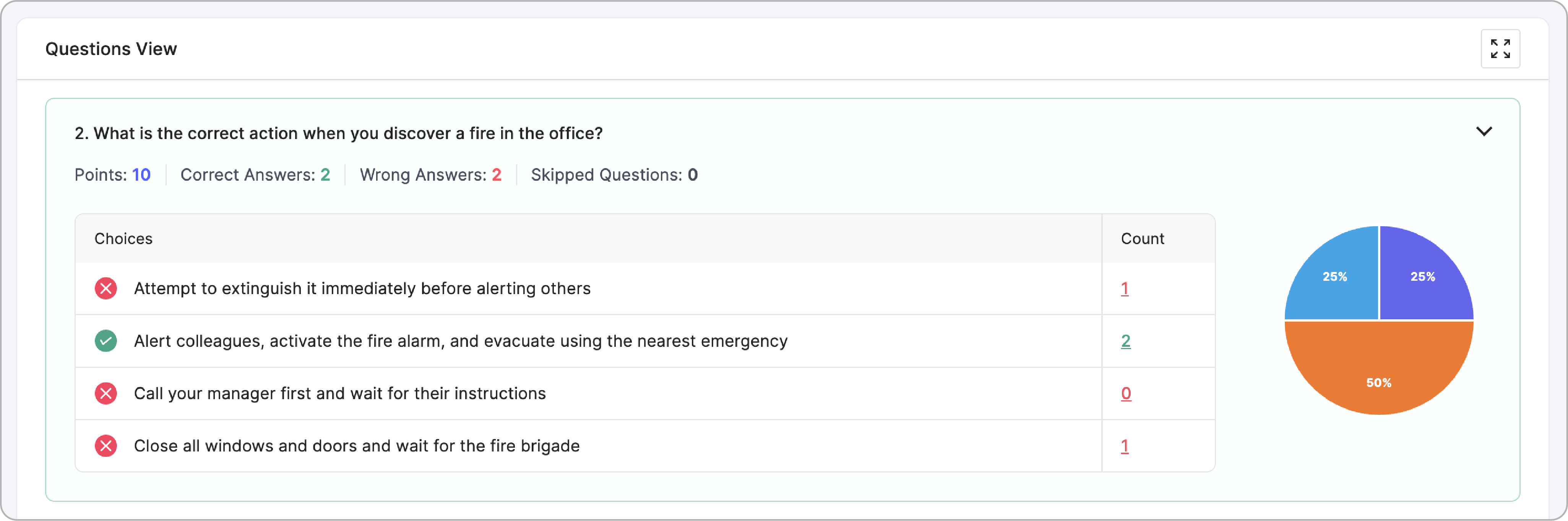 Questions View Pie Chart