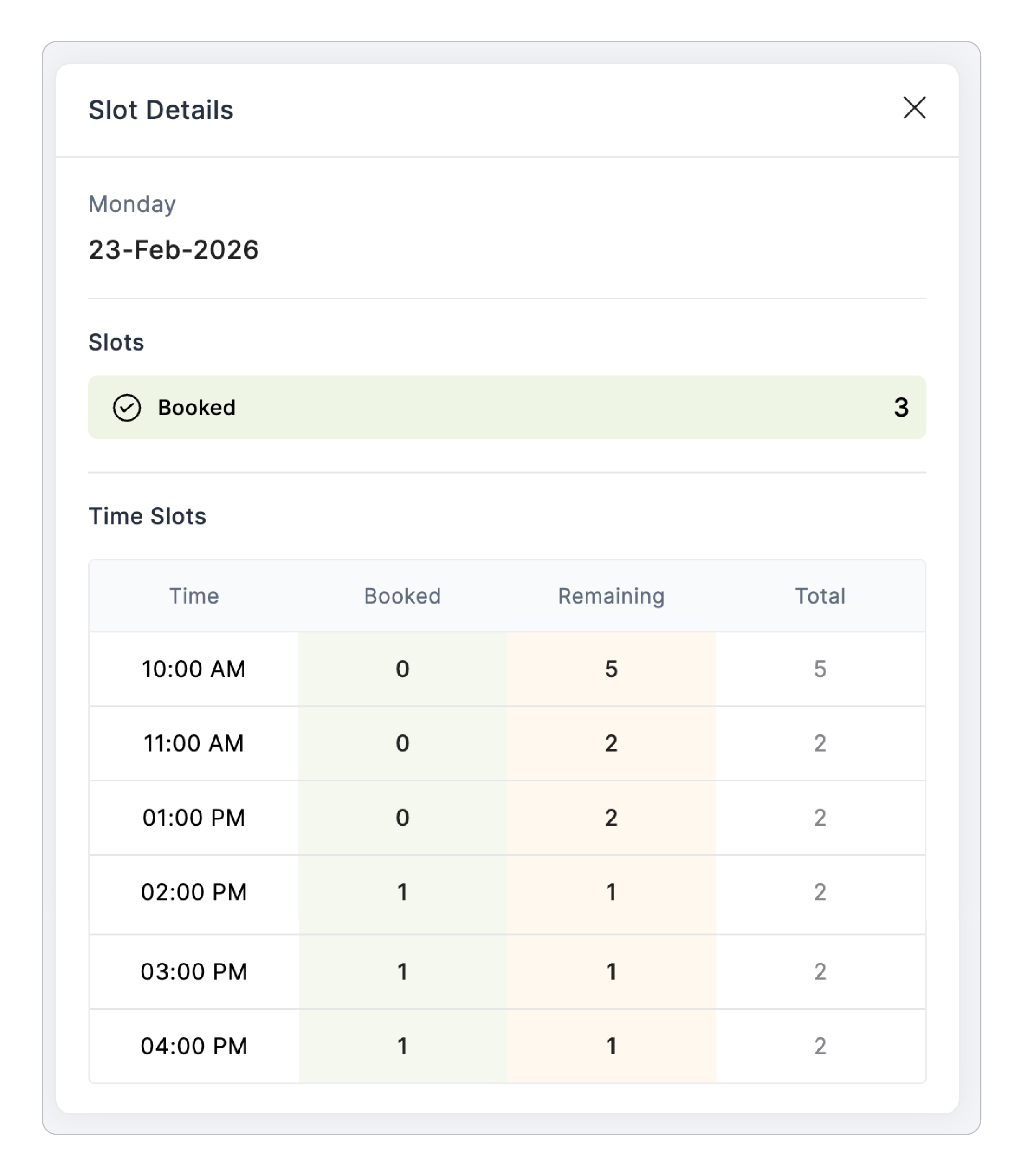 Slot Details