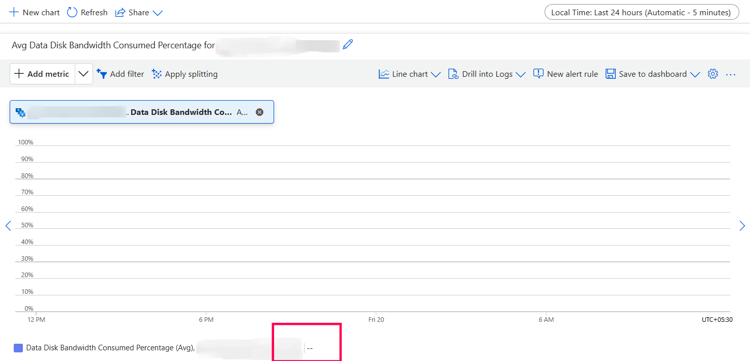 Metric chart with no data