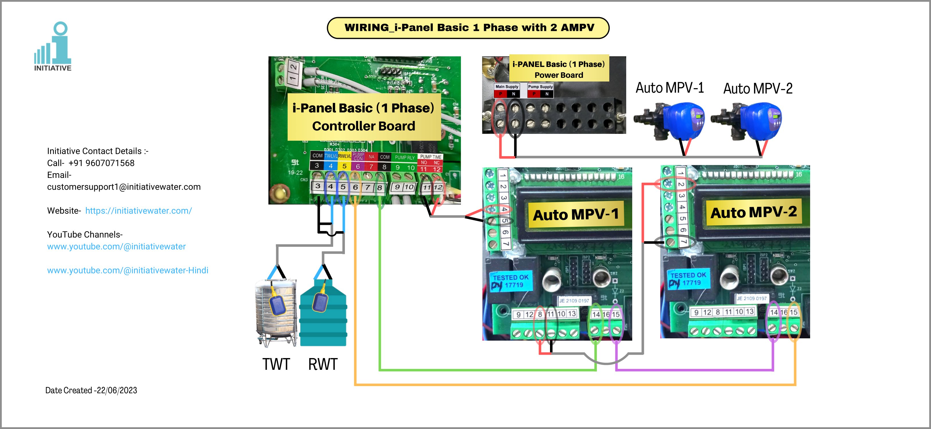 I Panel Basic 1 phase with 2 Ampv