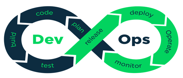 DevOps