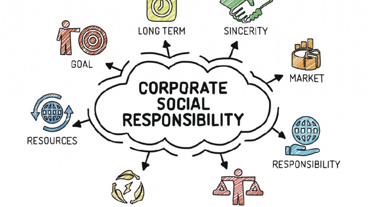 what is corporate social responsibility