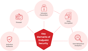 Endpoint Security Solutions - Software ...