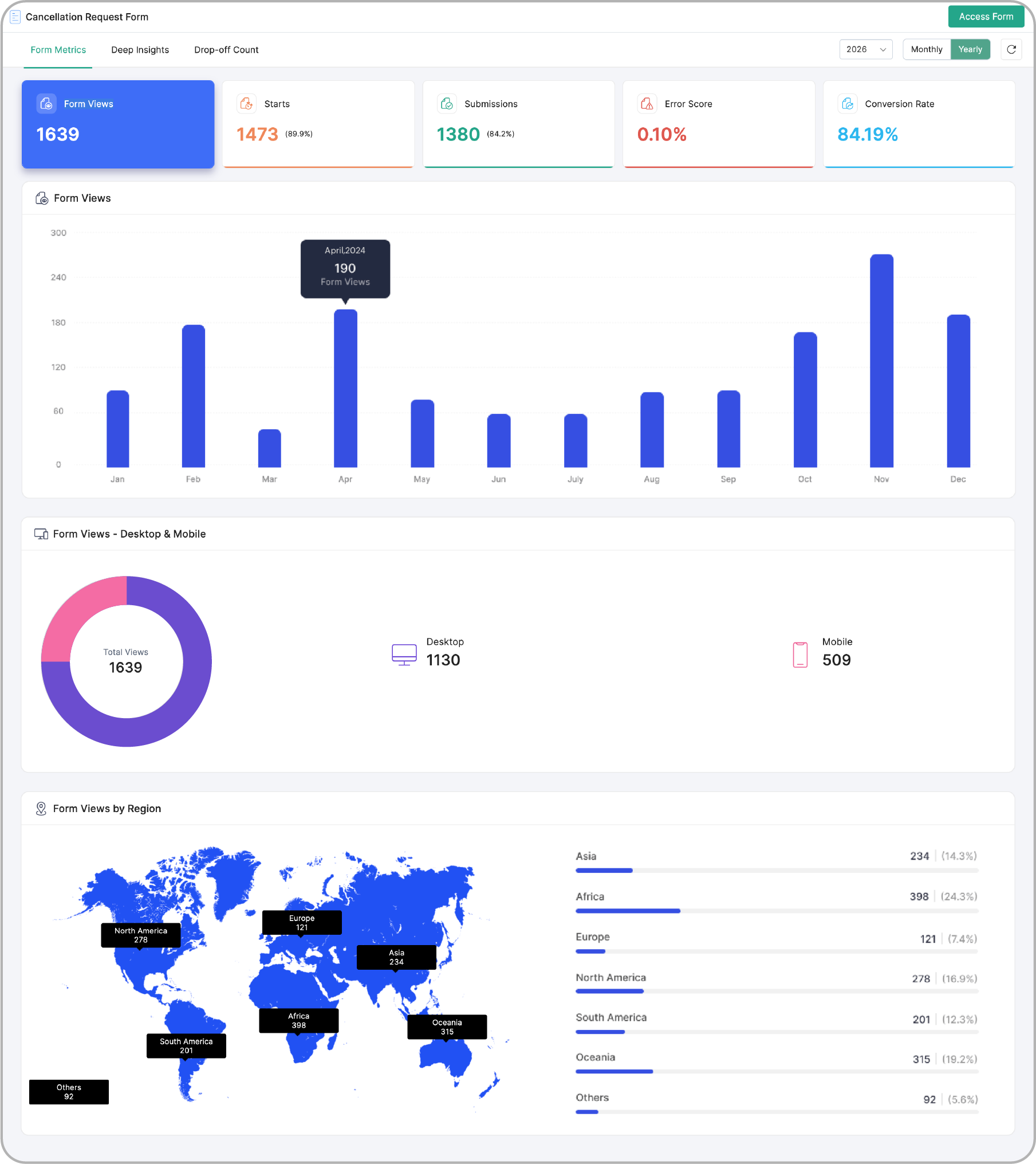 Form Metrics