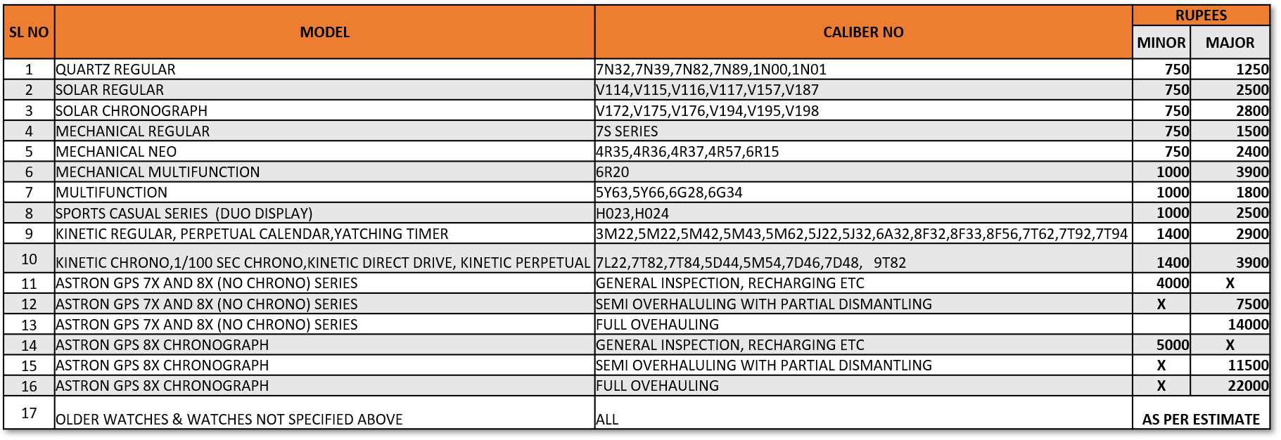 SERVICE PRICE LIST INDIA