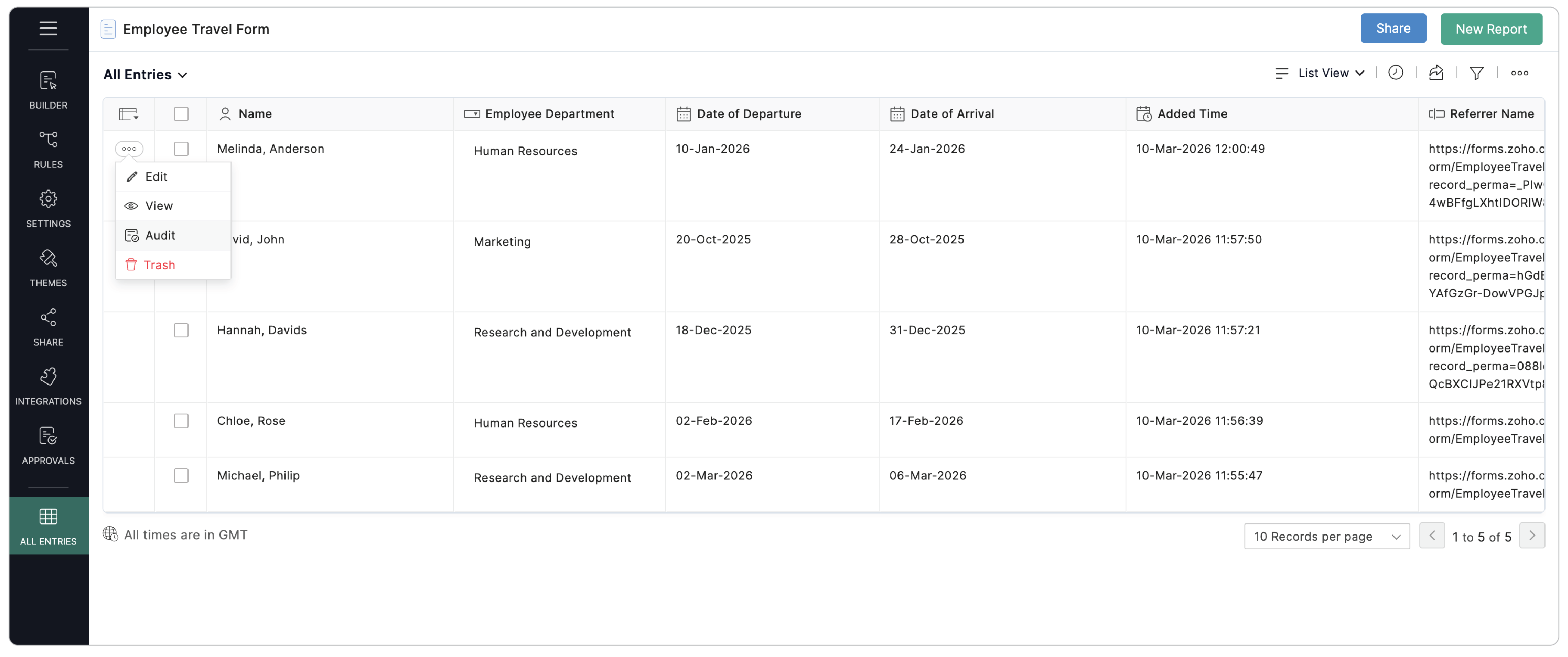 viewing the audit data of a record