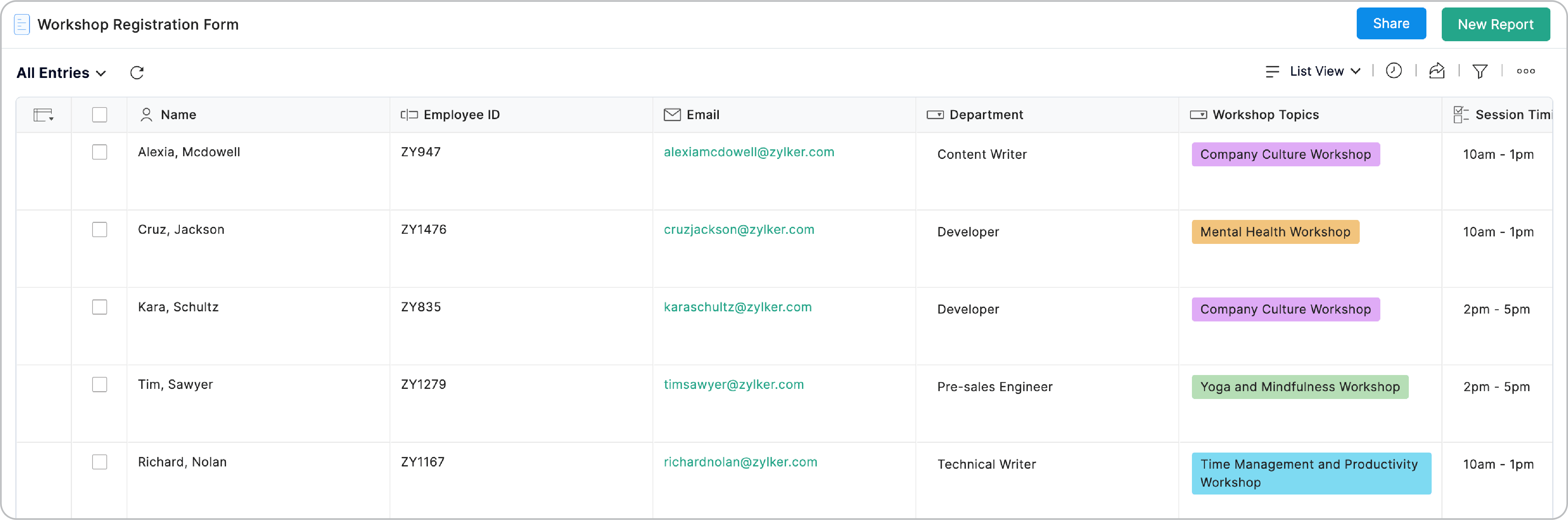 エントリーのカスタマイズ