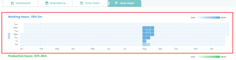 Heat Maps
