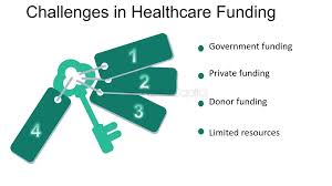 Challenges In Healthcare Funding ...