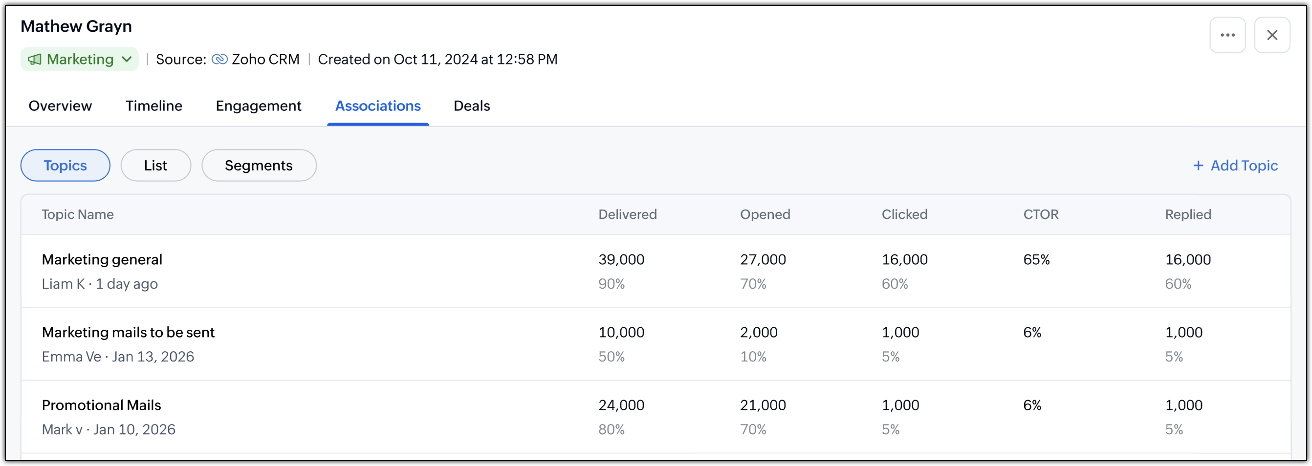 Viewing topics associated to a contact in their detail view page's Associations tab.