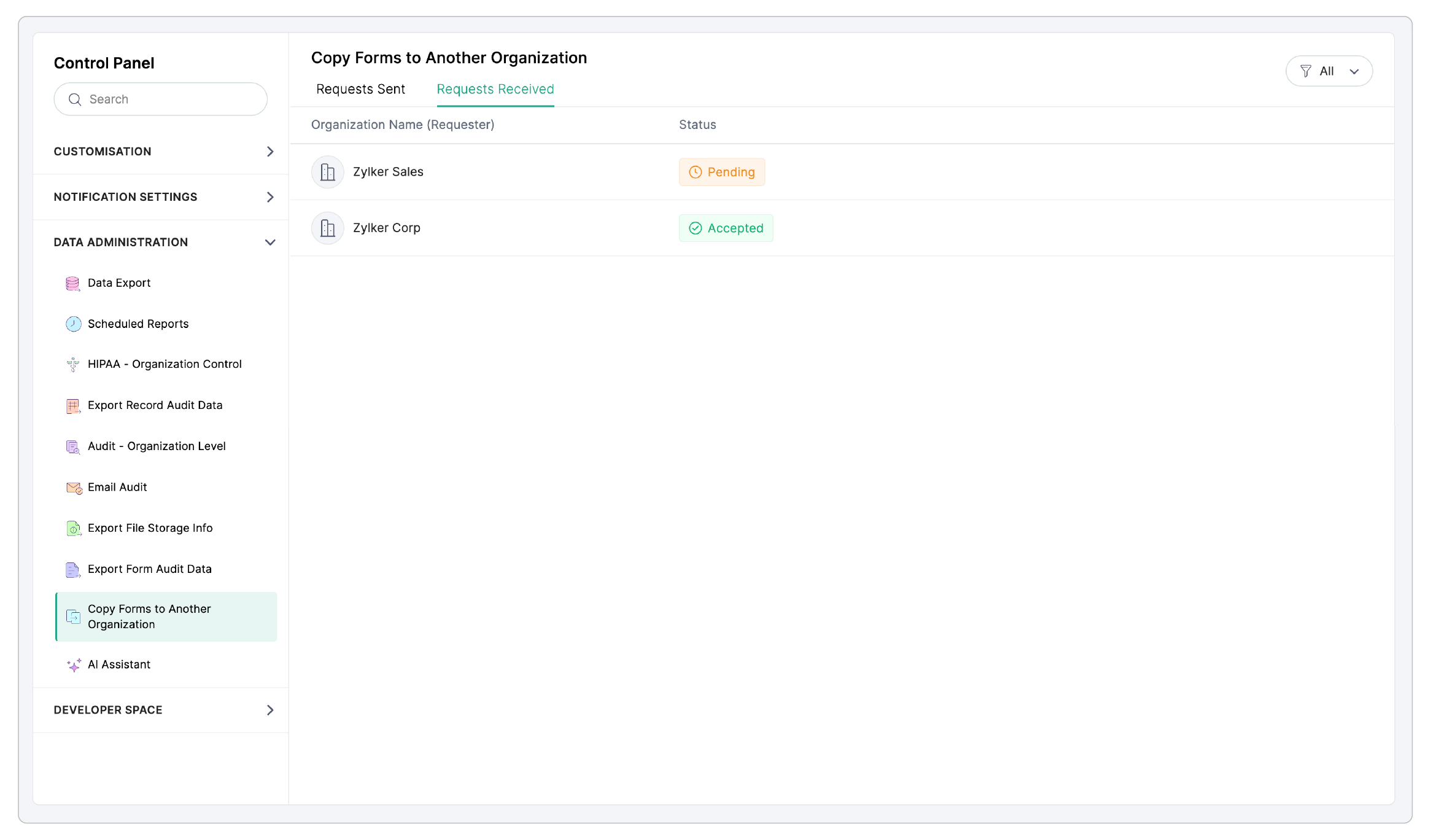 Review requests received