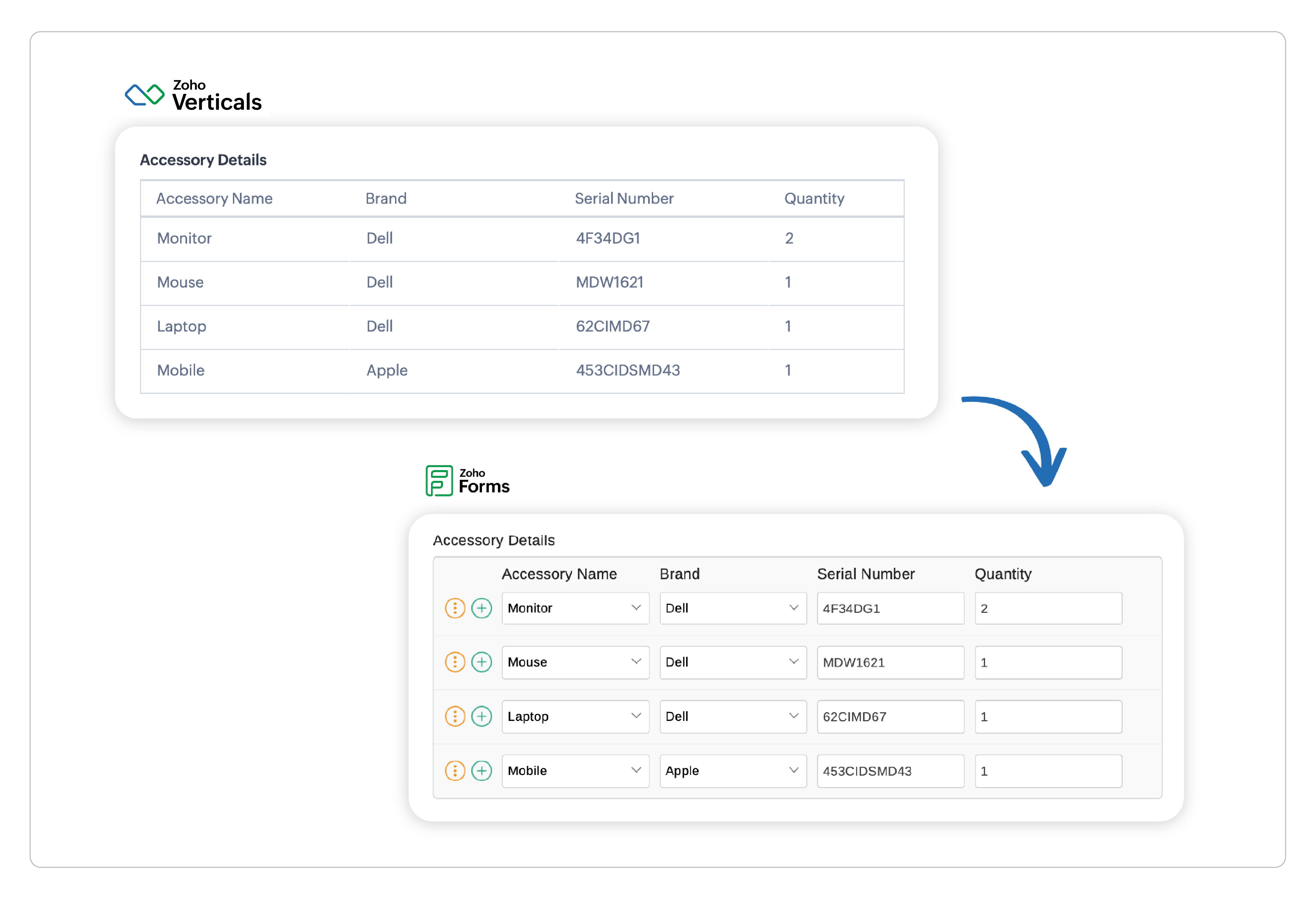Prefilled Subform data from Zoho Vertical to Zoho Forms