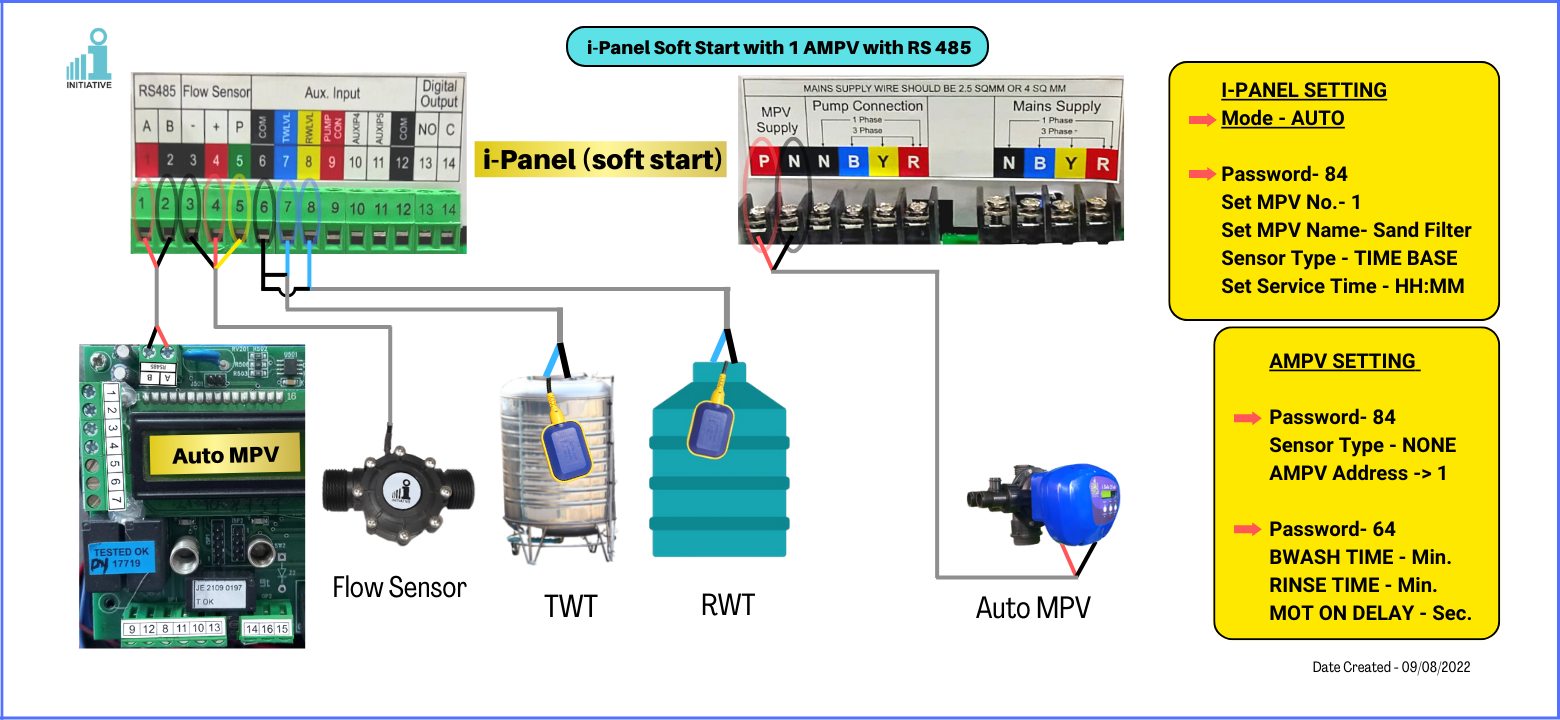 Single Ampv with i panel STD