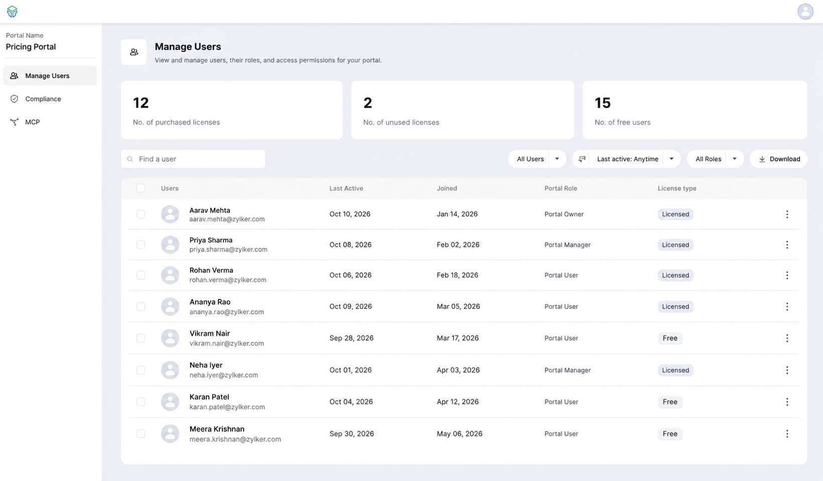 zoho tables manage users
