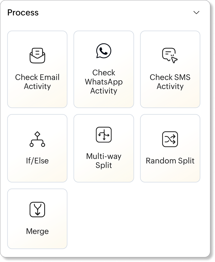 Workflow - Process Components