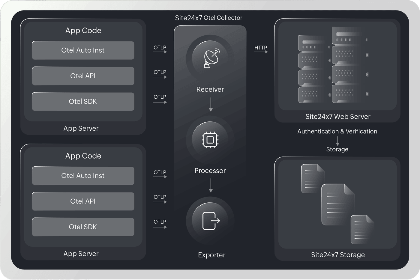 Telemetry Middleware How OpenTelemetry can enhance observability in distributed systems ...