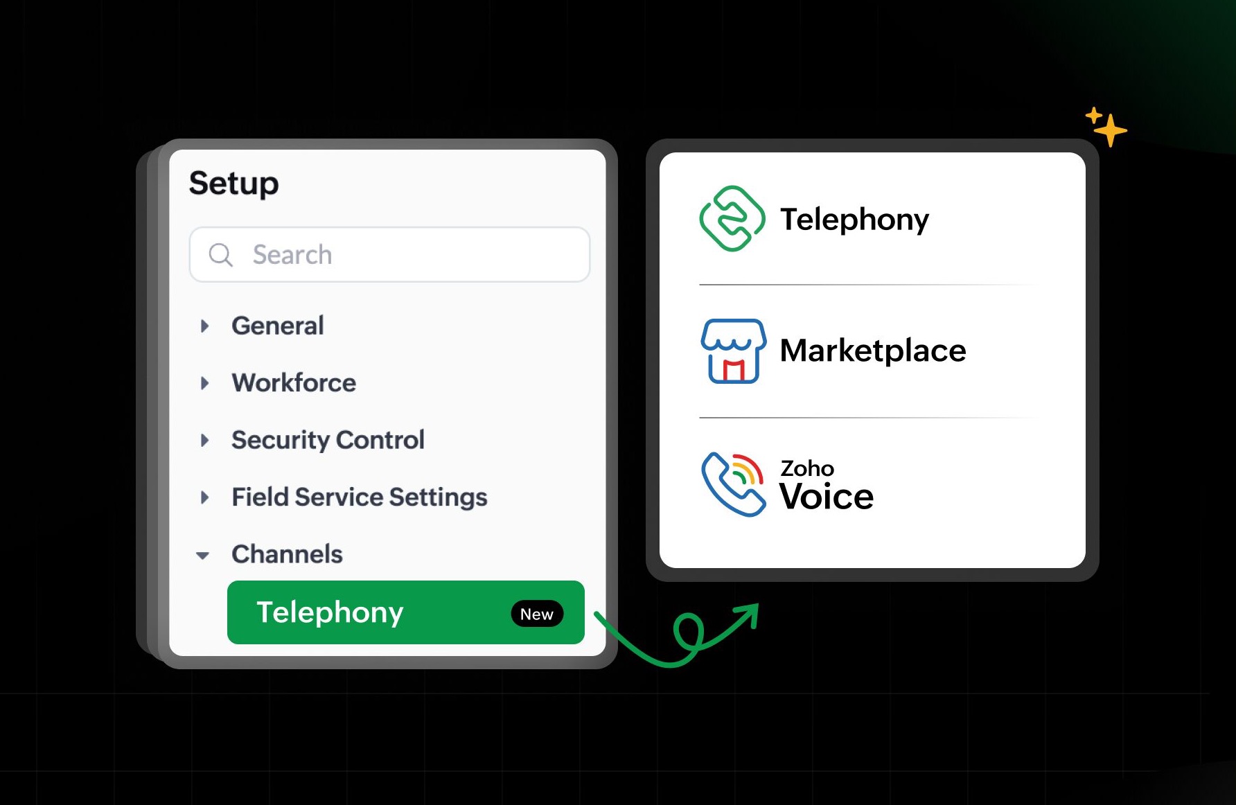 Telephony configuration in Zoho FSM