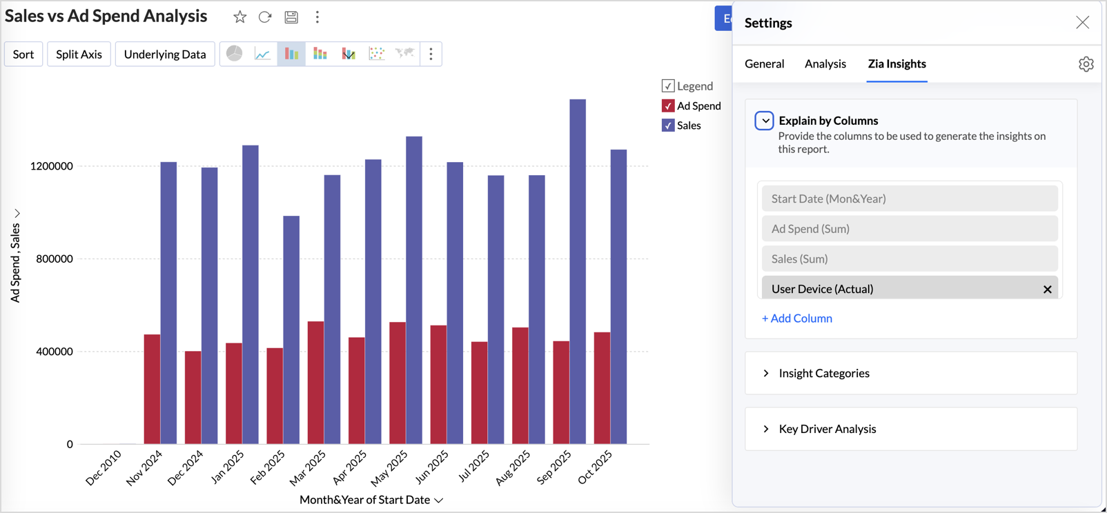 Zia Insights in Zoho Analytics