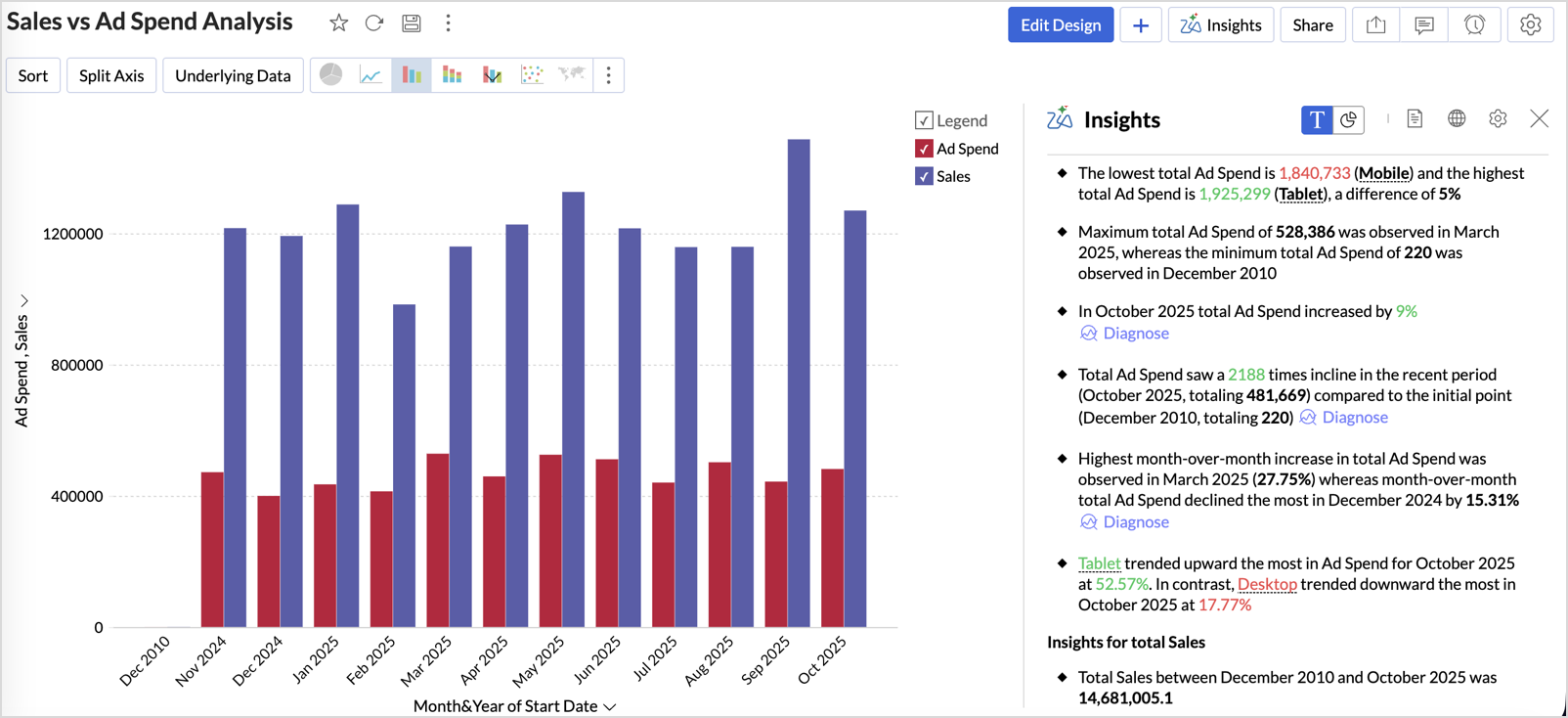 What's New in Zoho Analytics - November 2025