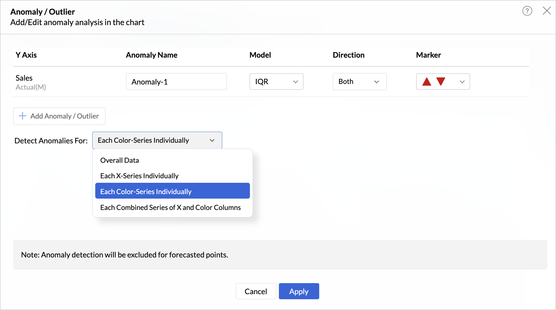 Reports and visualization in Zoho Analytics