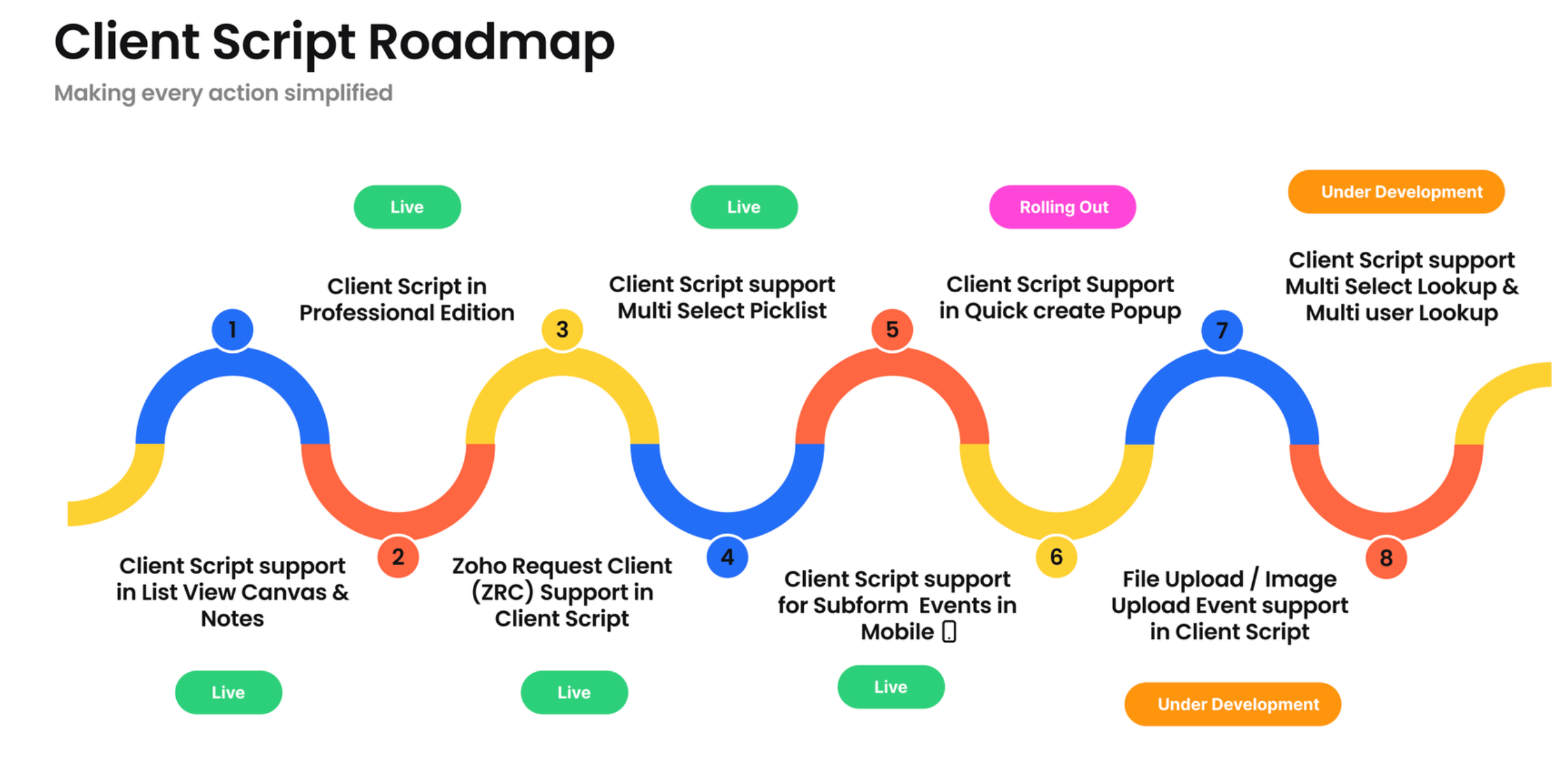 Client Script Support for Quick Create