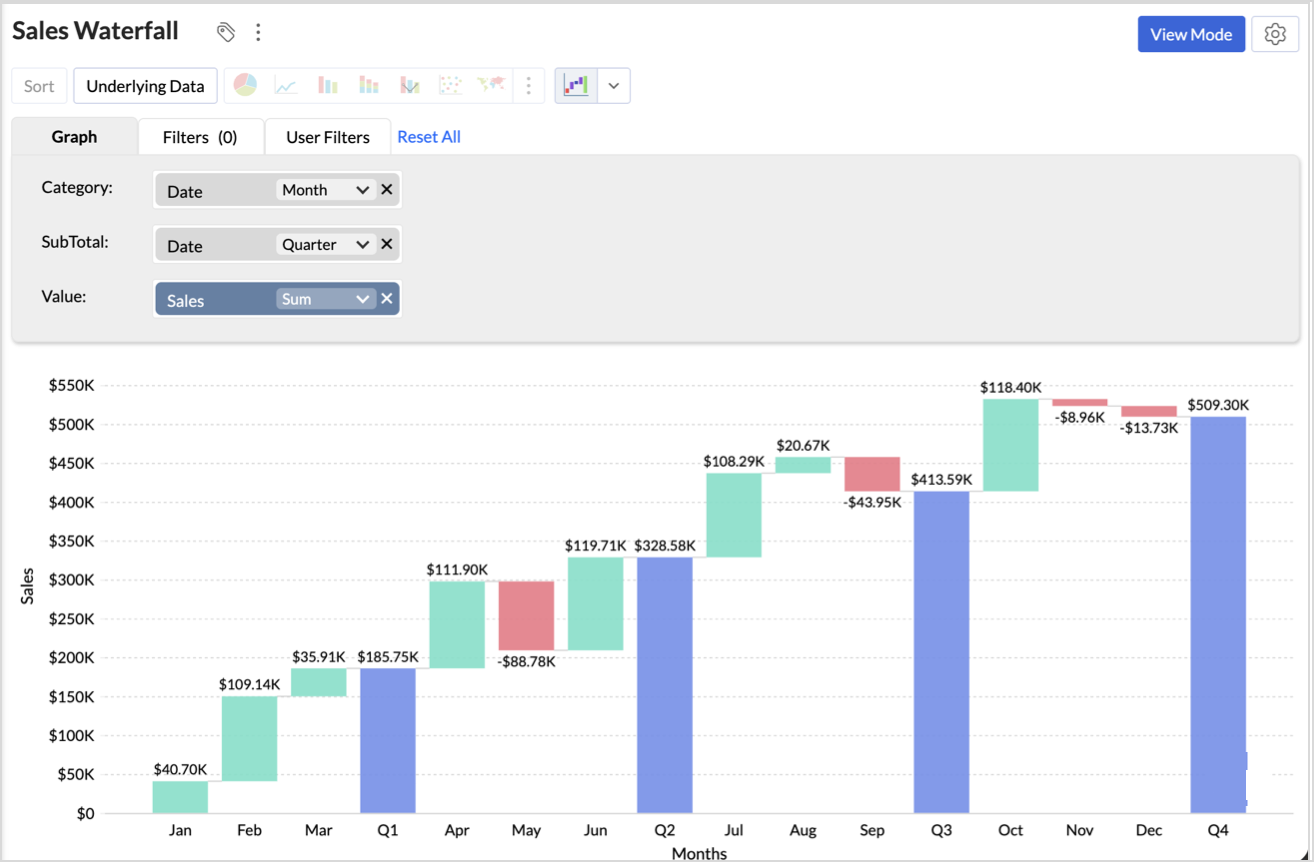 Zoho Income Graph Release Notes | Zoho Creator