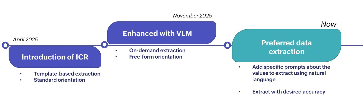 Preferred data extraction using advanced field prompting