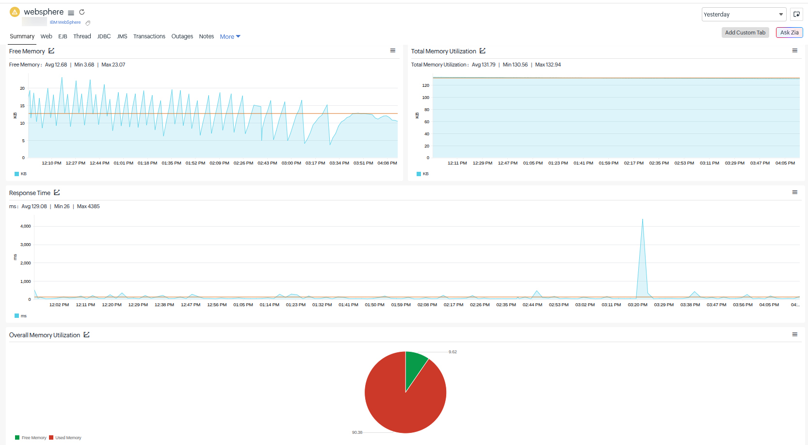 Monitor Websphere Introducing Enterprise Applications monitoring for IBM WebSphere ...