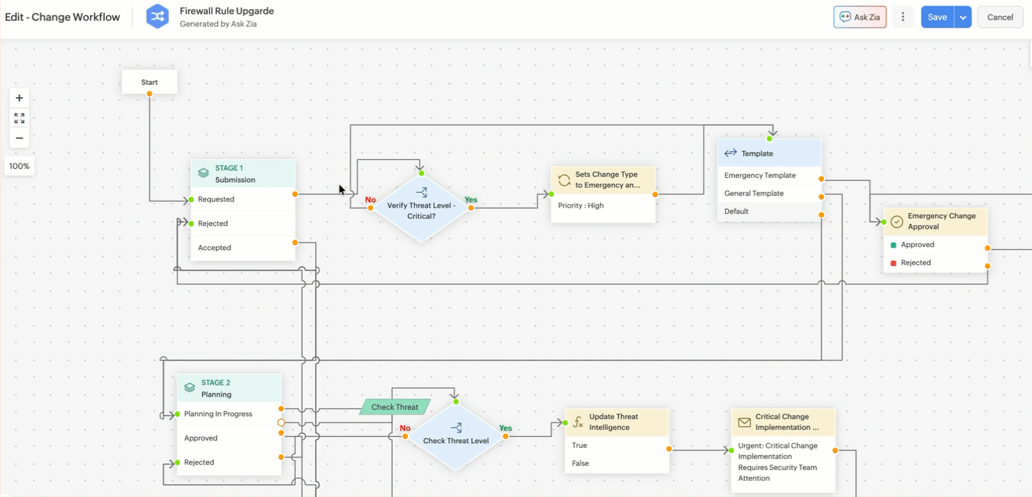 Upcoming enhancements in Workflow Assist Enhancements in ServiceDesk ...