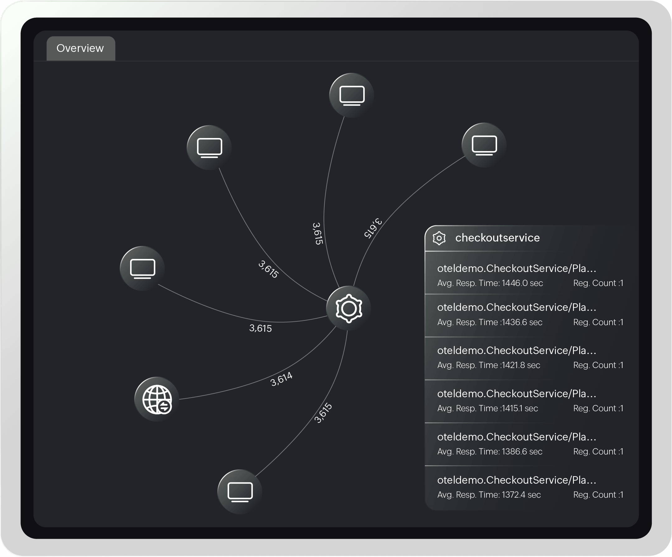 Opentelemetry pipeline