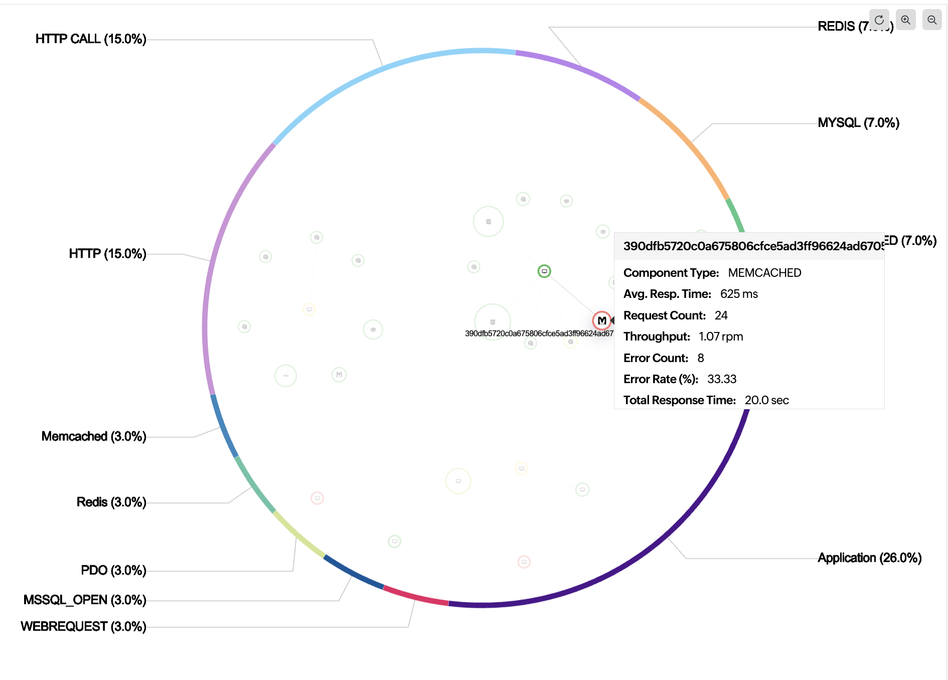 Site24x7 flow map visualization