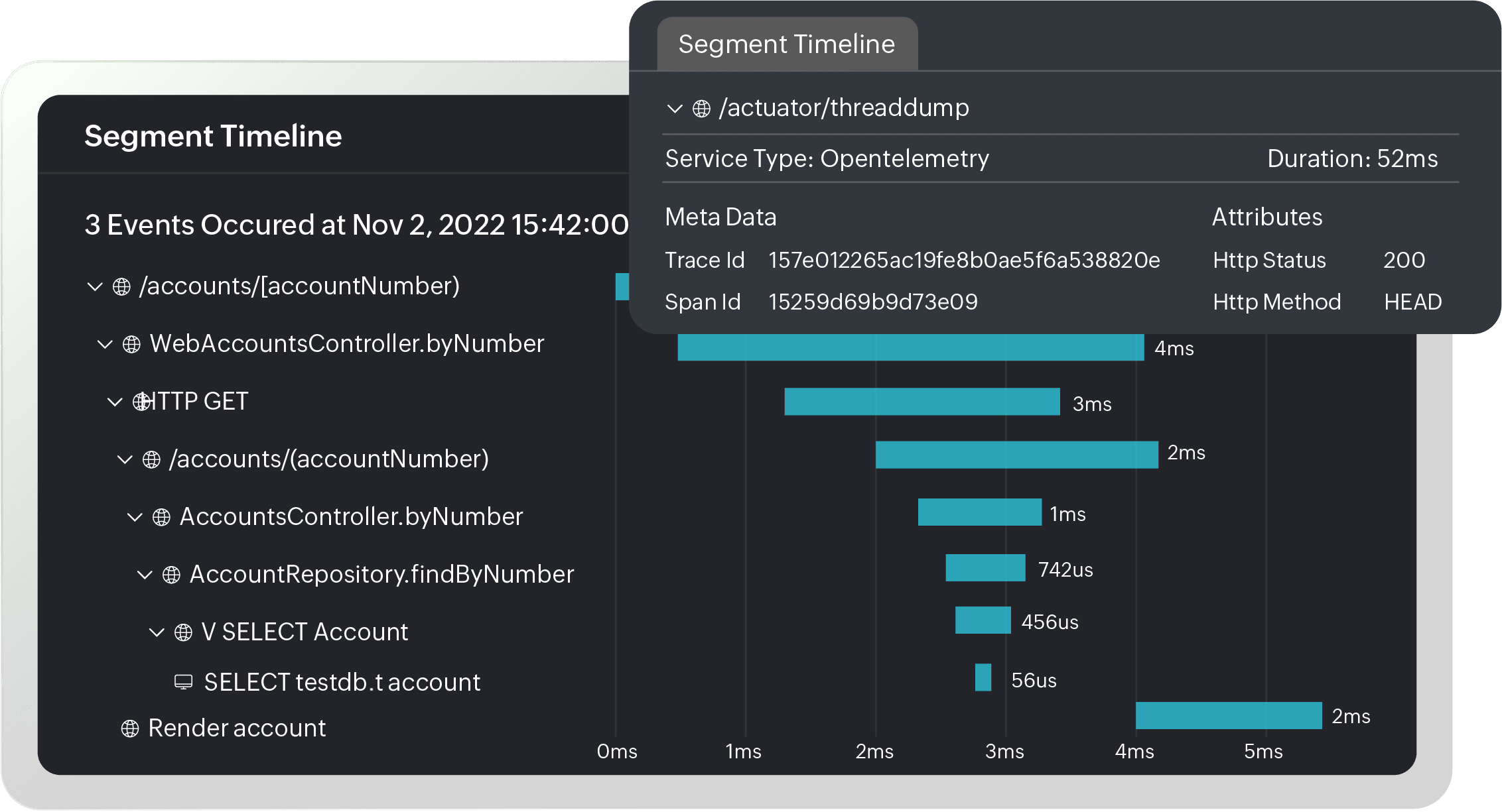 Site24x7 OpenTelemetry dashboard
