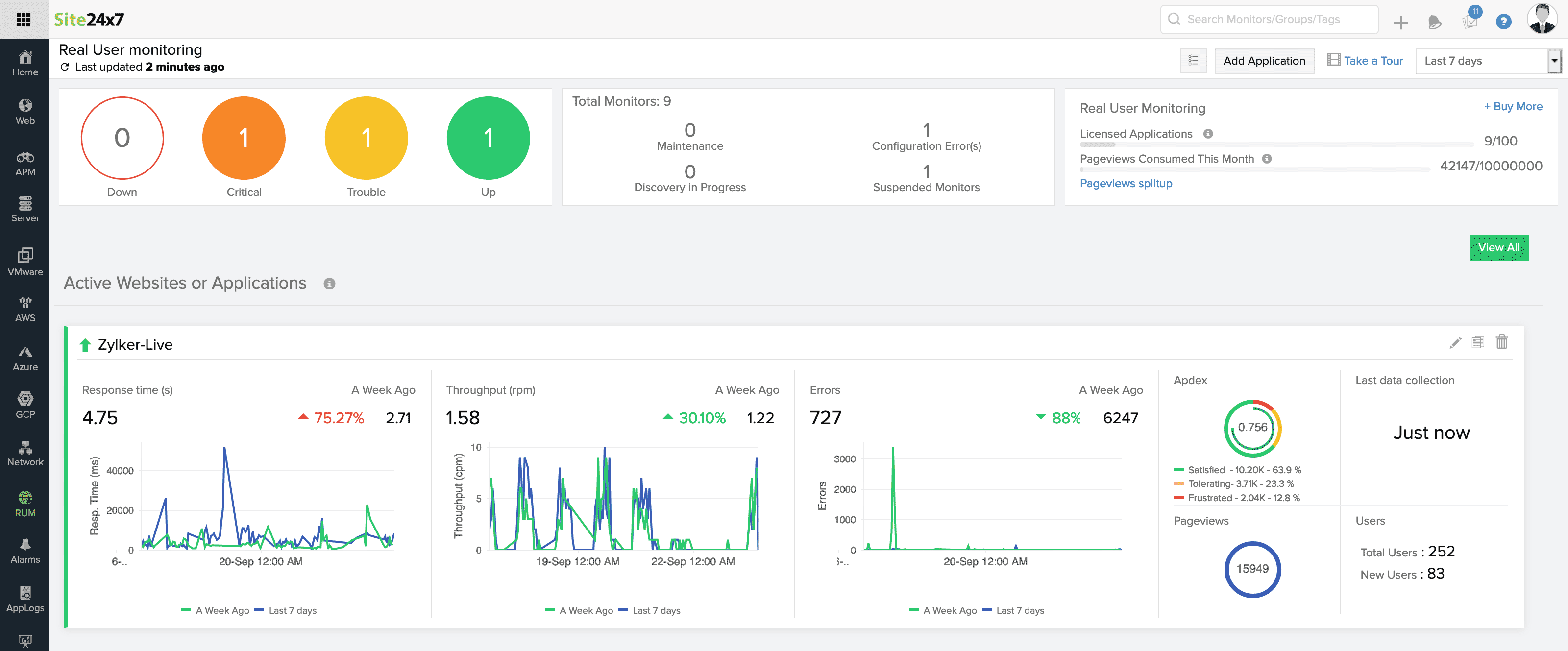 Site24x7 rum dashboard