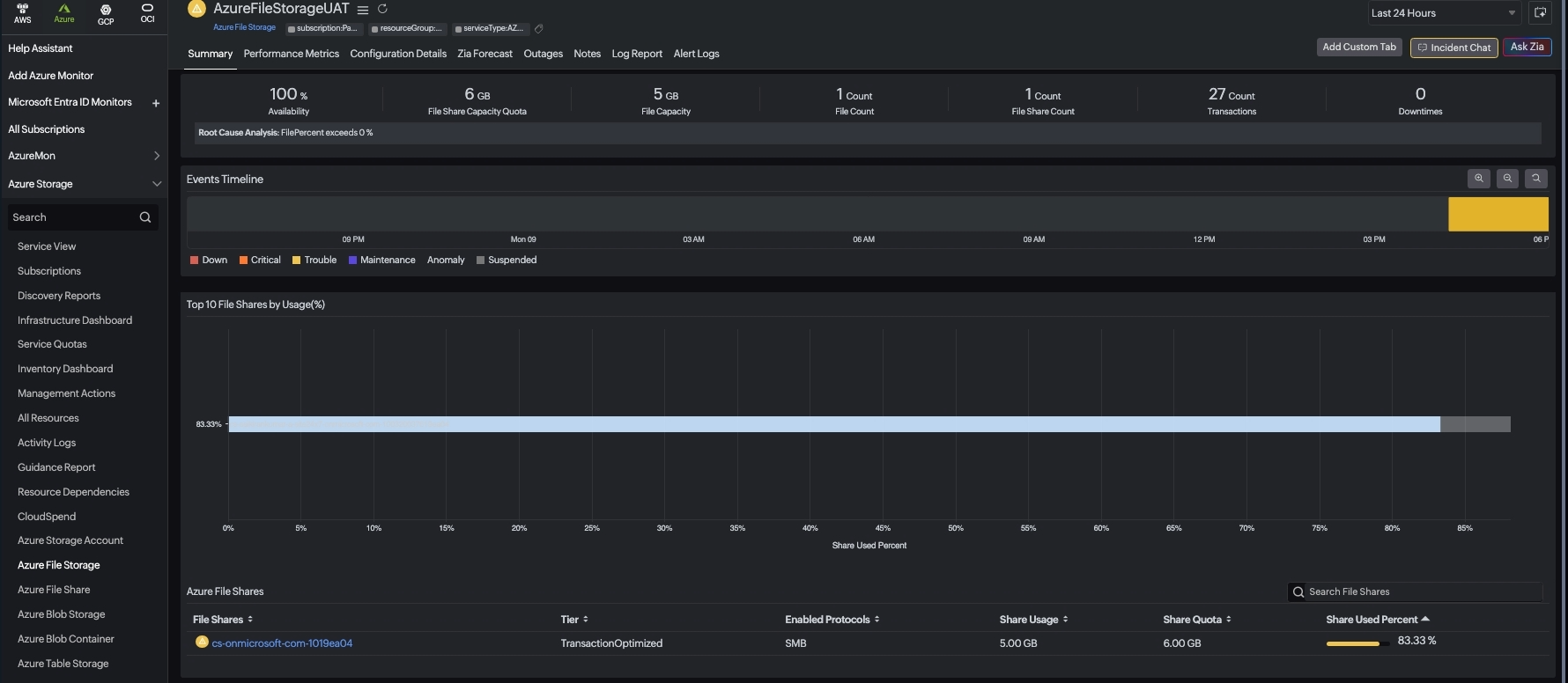 File Shares dashboard in File Storage